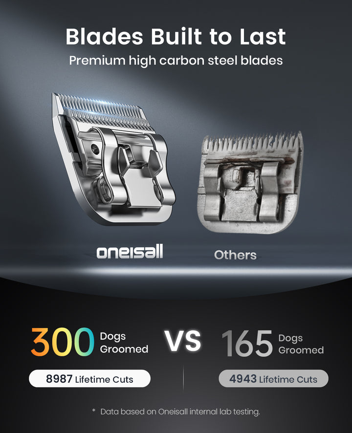 Oneisall Cordless Professional Dog Grooming Clippers