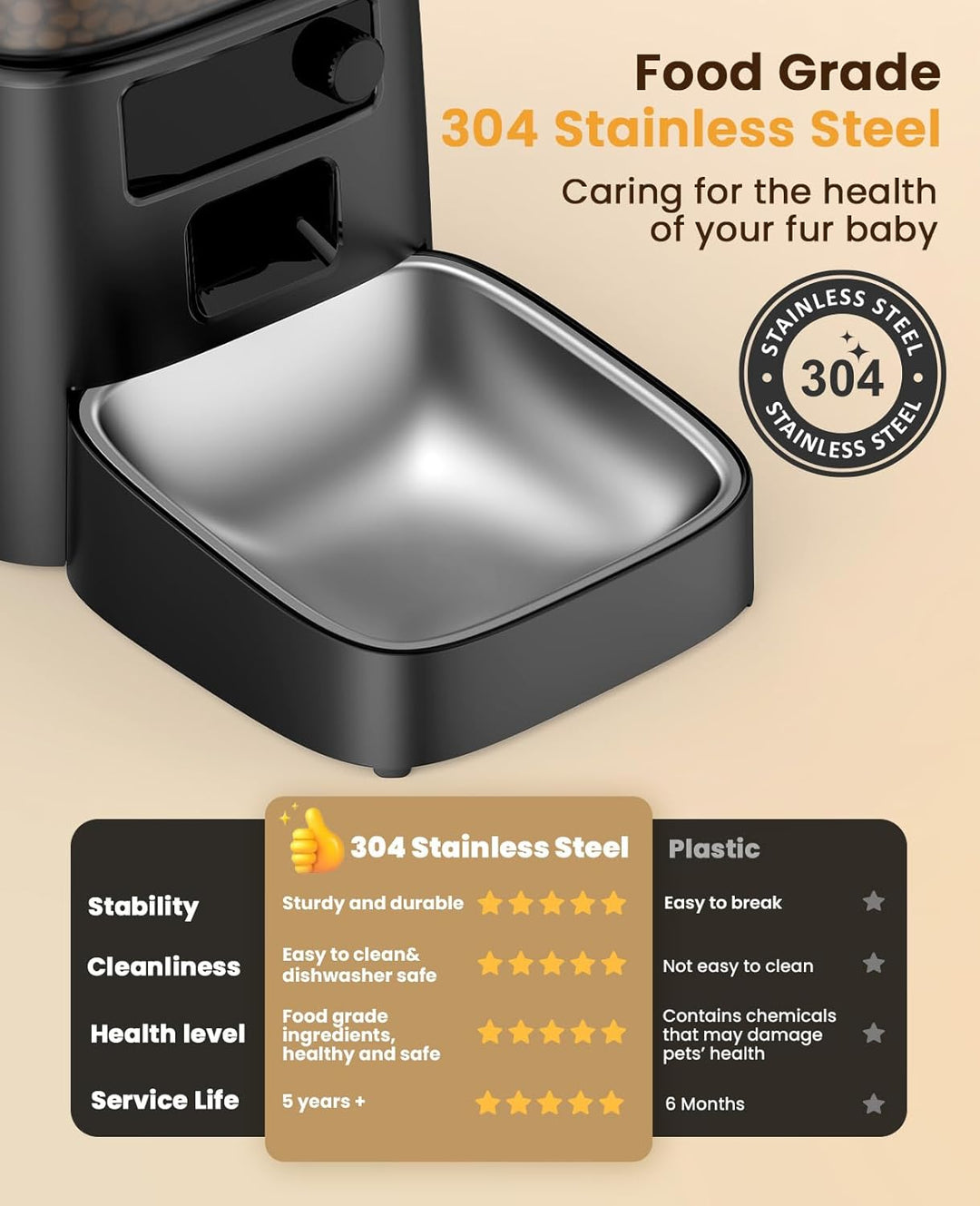Oneisall 3.5L Automatic Cat Feeder - Oneisall - EU