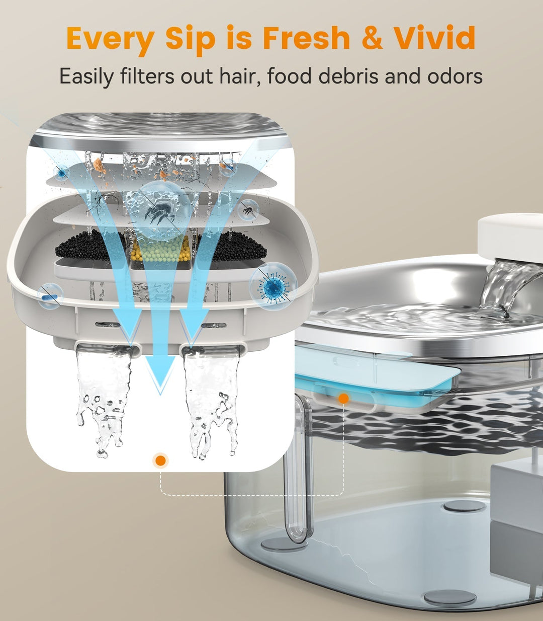 Oneisall 3.5L Cat Feeder with APP & 3.5L Cordless Water Fountain Set - Oneisall - EU