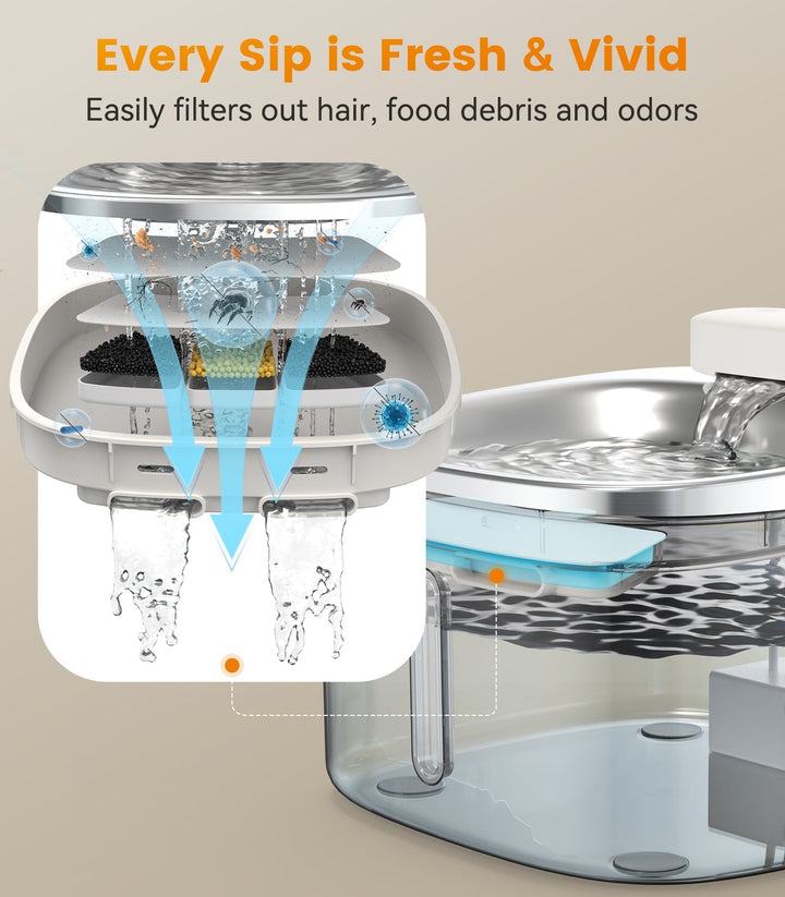 Oneisall 3.5L Cat Feeder with APP & 3.5L Cordless Water Fountain Set - Oneisall - EU
