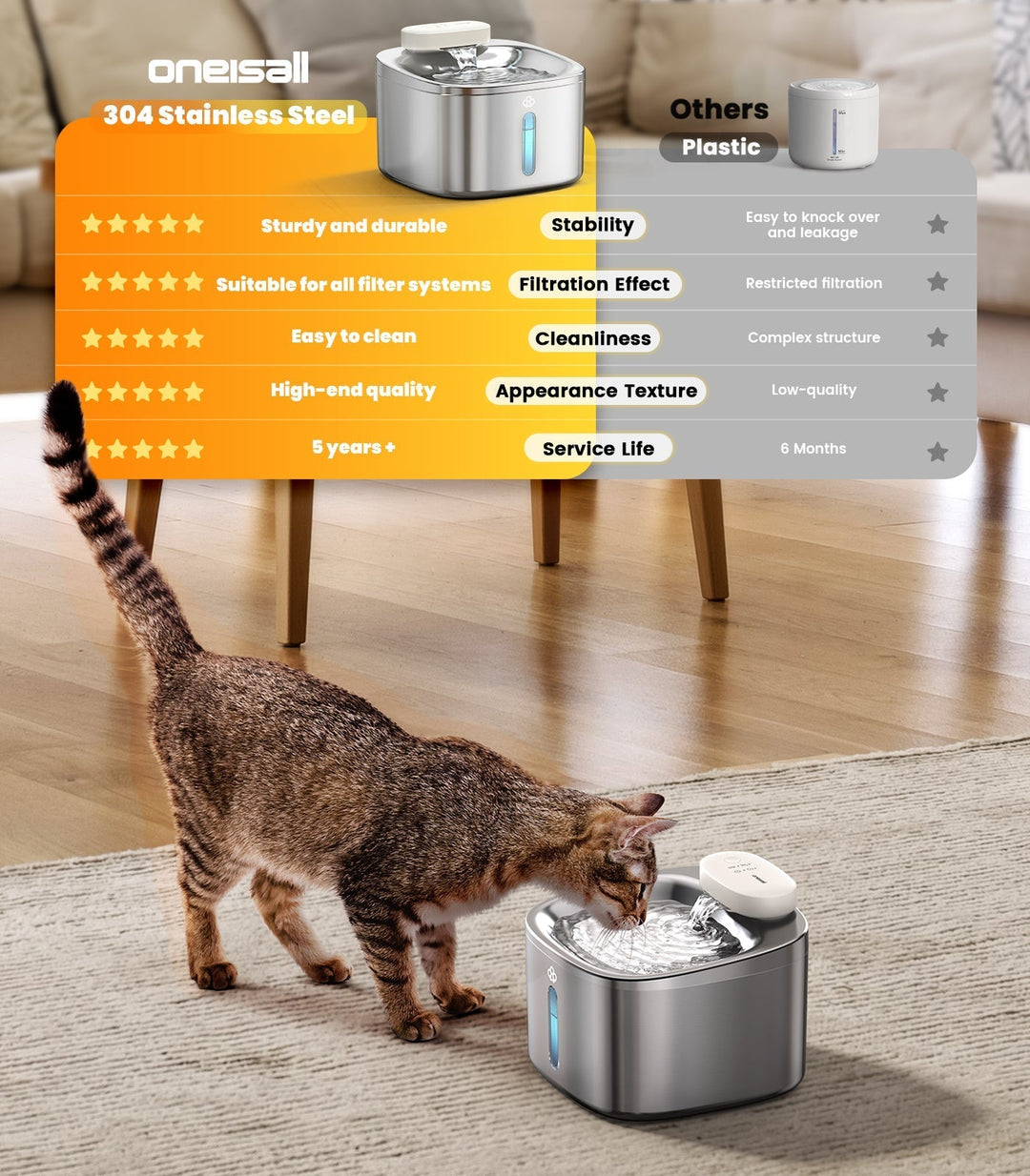 Oneisall 3.5L Cordless Smart Pet Water Fountain Stainless Steel with 3PCS Filters - Oneisall - EU