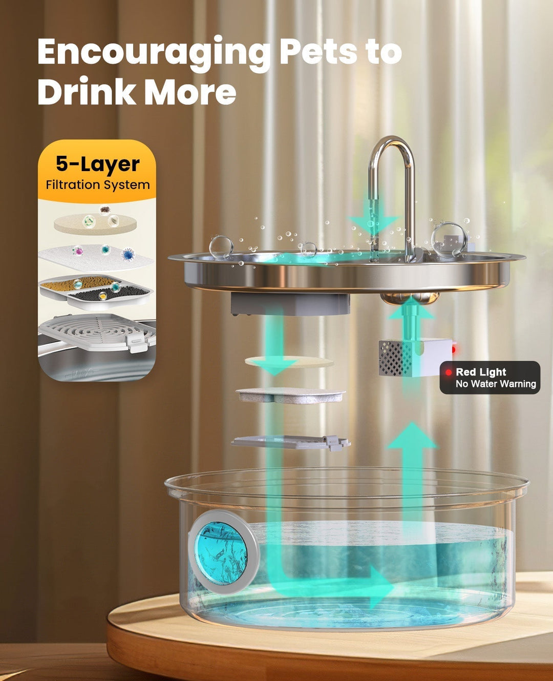 Oneisall 5L Automatic Cat Feeder with APP & 7L Corded Water Fountain with Visual Window Set - Oneisall - EU