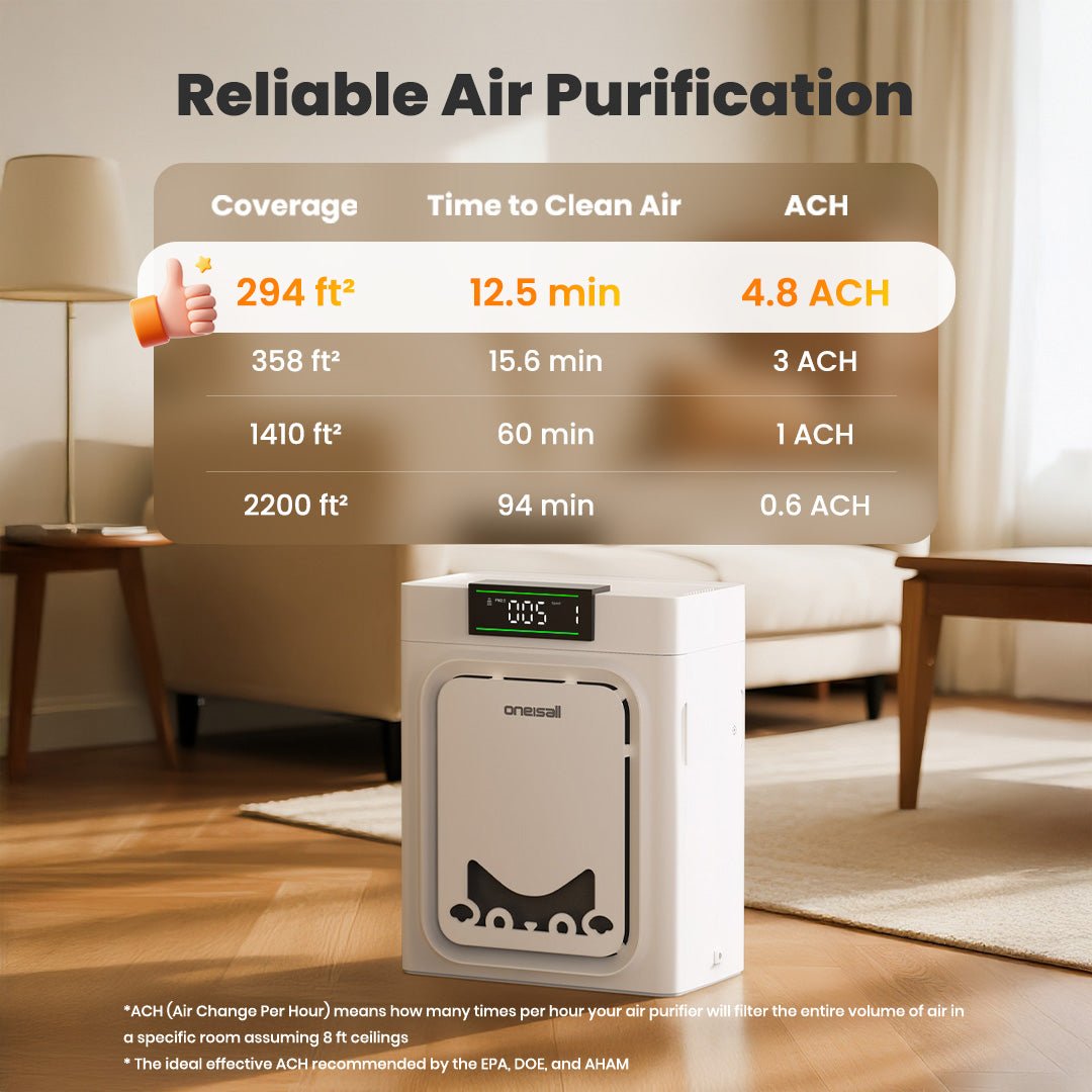 Oneisall Air Purifier for Homes with Pets, Double - Sided Inlet - Oneisall - EU