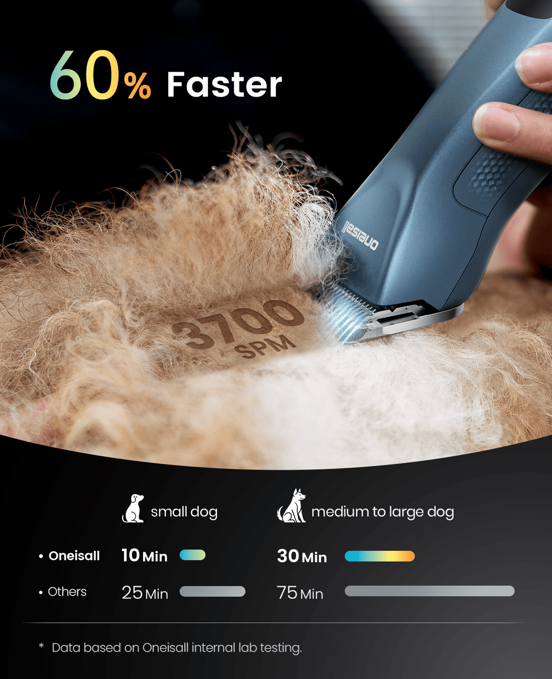 Oneisall Cordless Professional Dog Grooming Clippers - Oneisall - EU