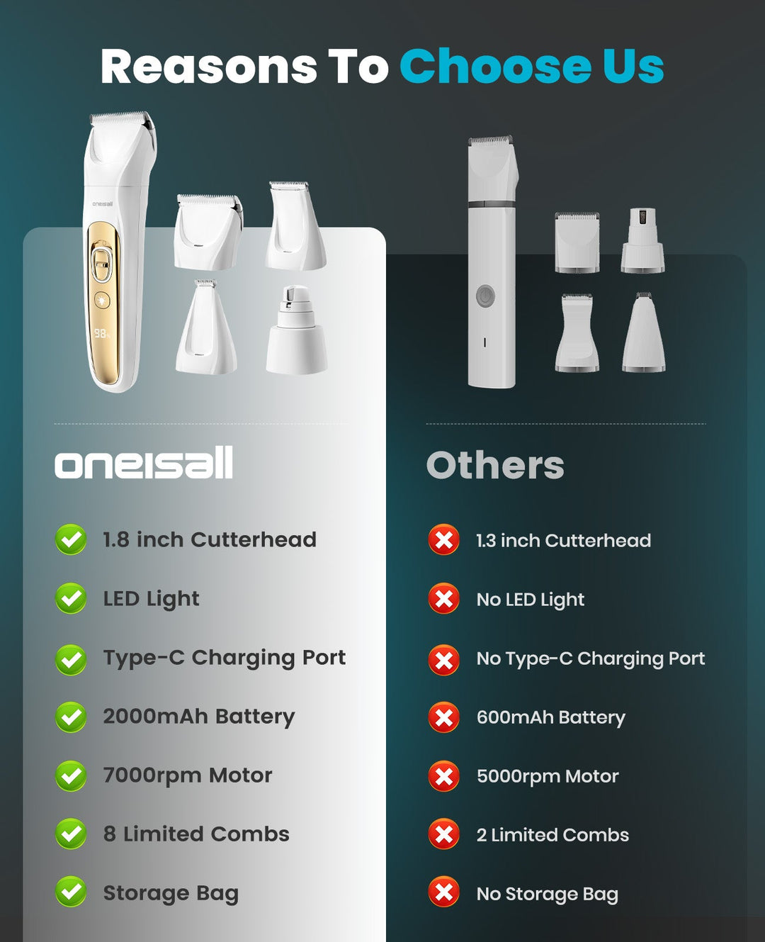 Oneisall FC10 4 - in - 1 Cordless Multi - Functional Dog Clipper - Oneisall - EU