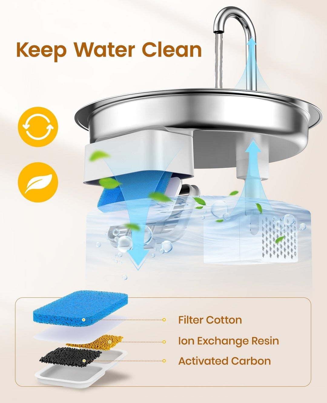 Oneisall LM2 Pet Grooming Vacuum Kit & 2L Cat Water Fountain & 3.5L Automatic Cat Feeder Set - Oneisall - EU